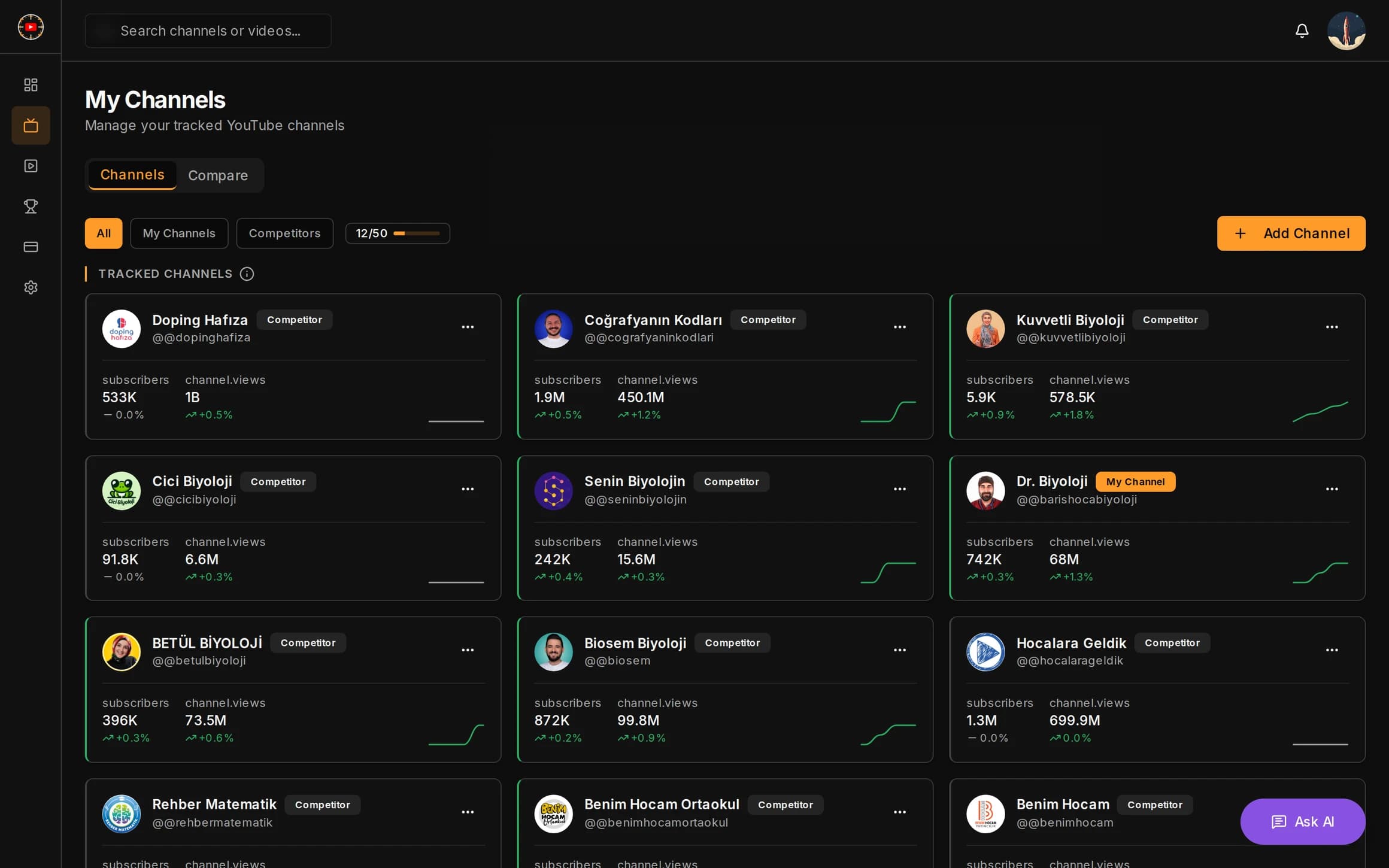 Channels and Compare tabs on My Channels